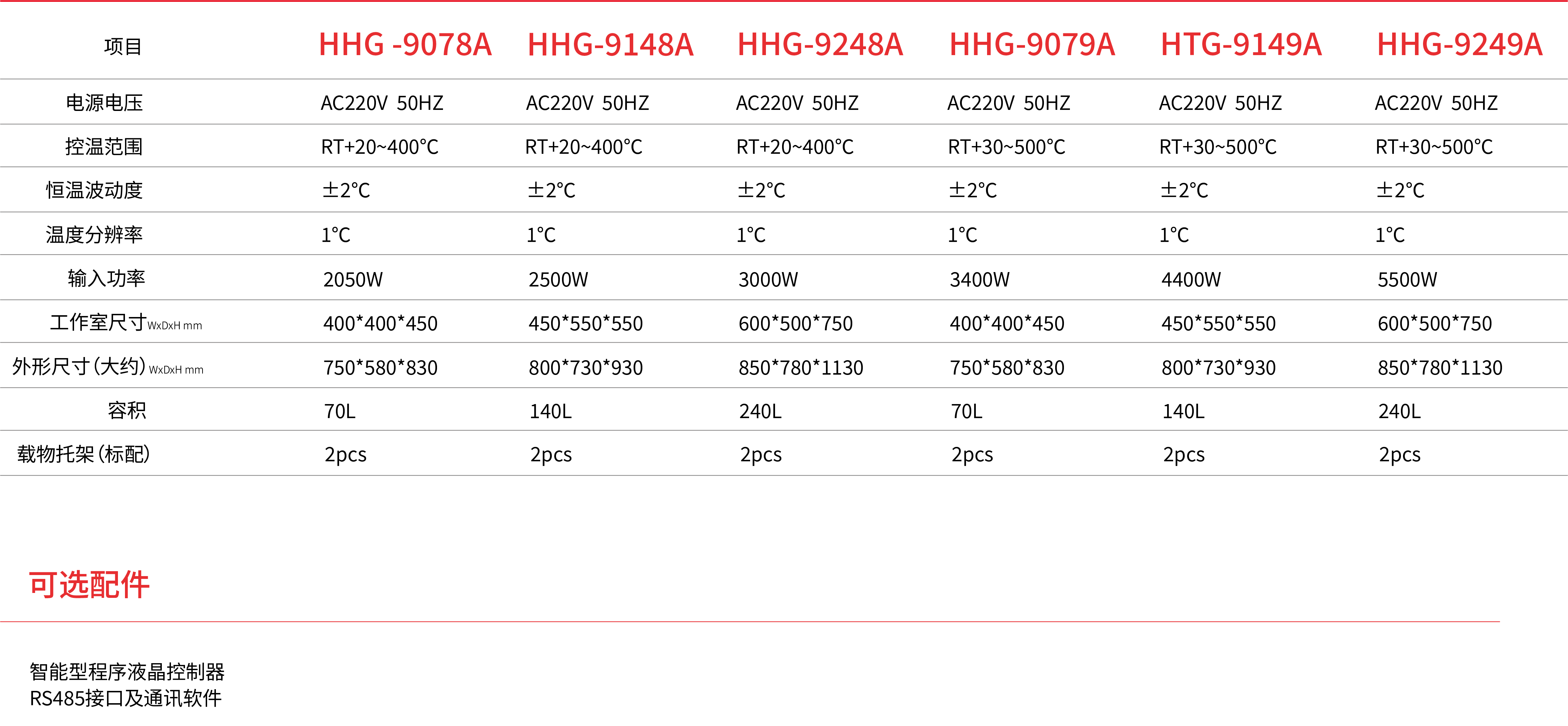 高溫鼓風(fēng)干燥箱.png