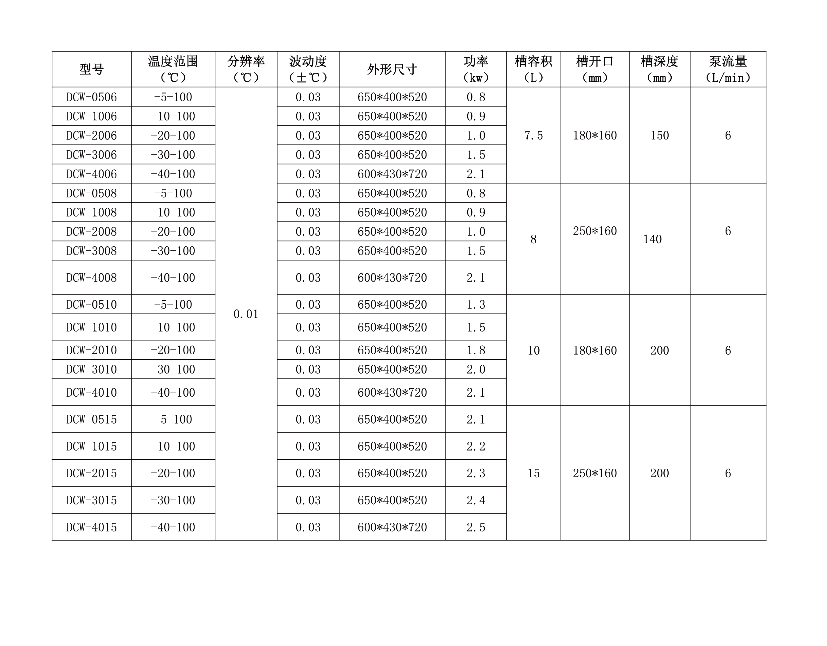 DCW系列臥式恒溫槽-10_畫板 1.png